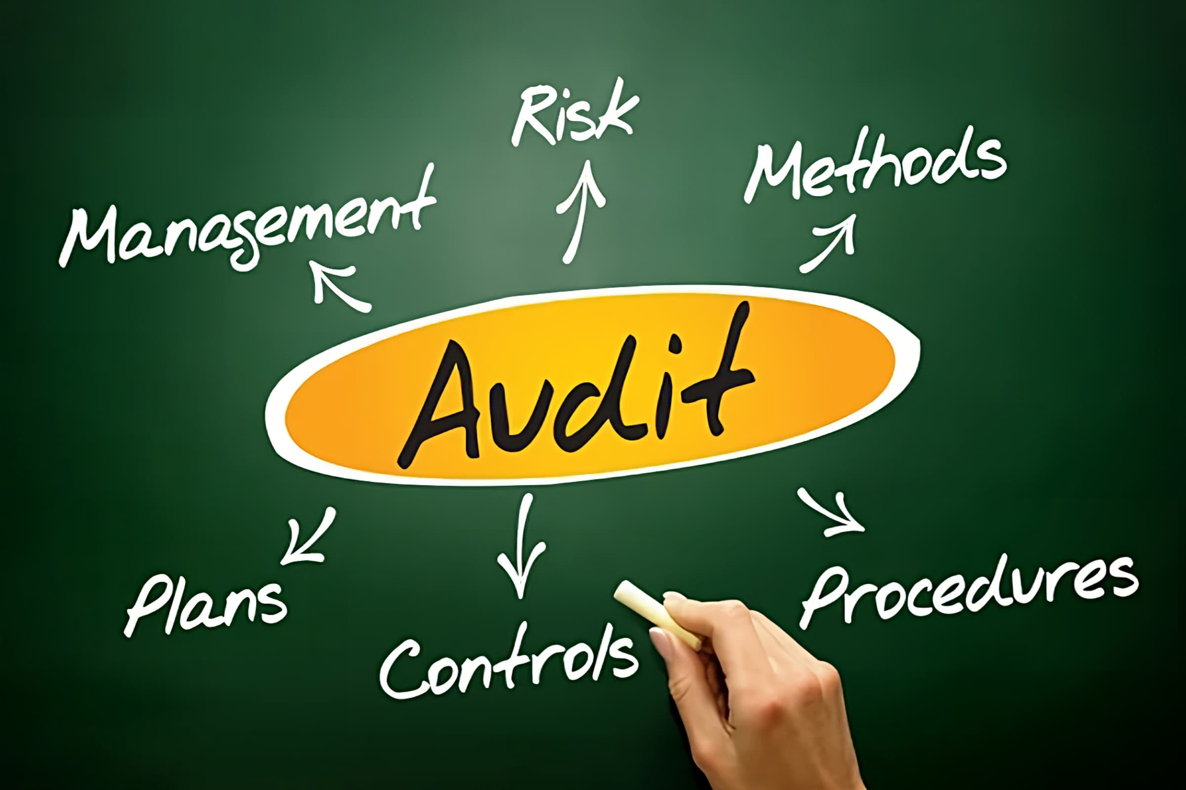 Audit and System Solutions audit and assurance context